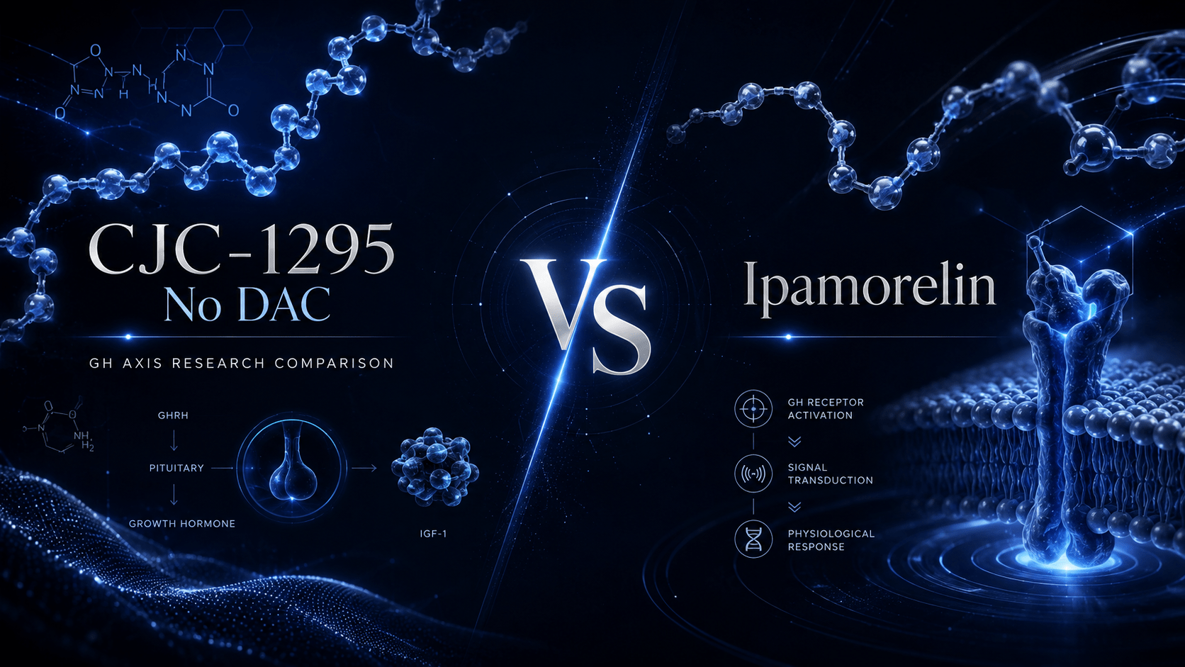 CJC-1295 No DAC vs Ipamorelin Research Comparison - Avion Biolabs